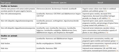Male infertility and the human microbiome